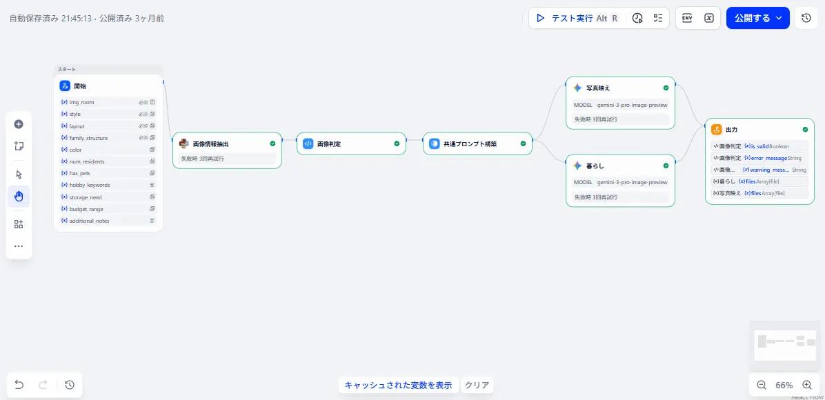 Difyのワークフロー編集画面。ブロックが線でつながっている