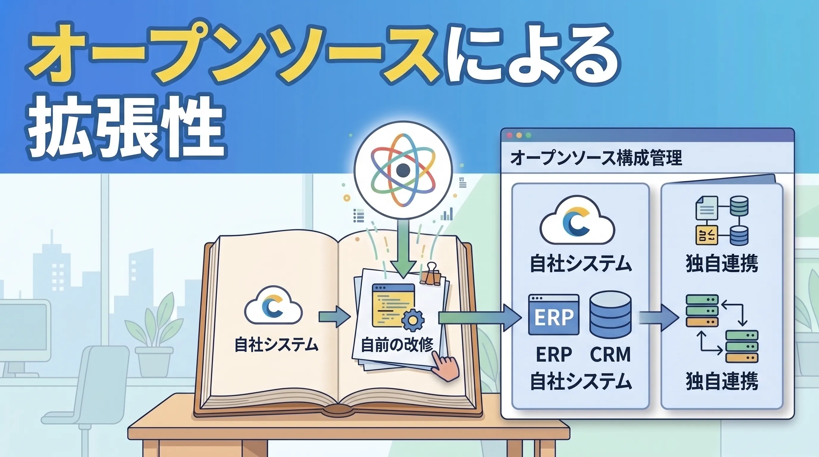 オープンソースによる拡張性