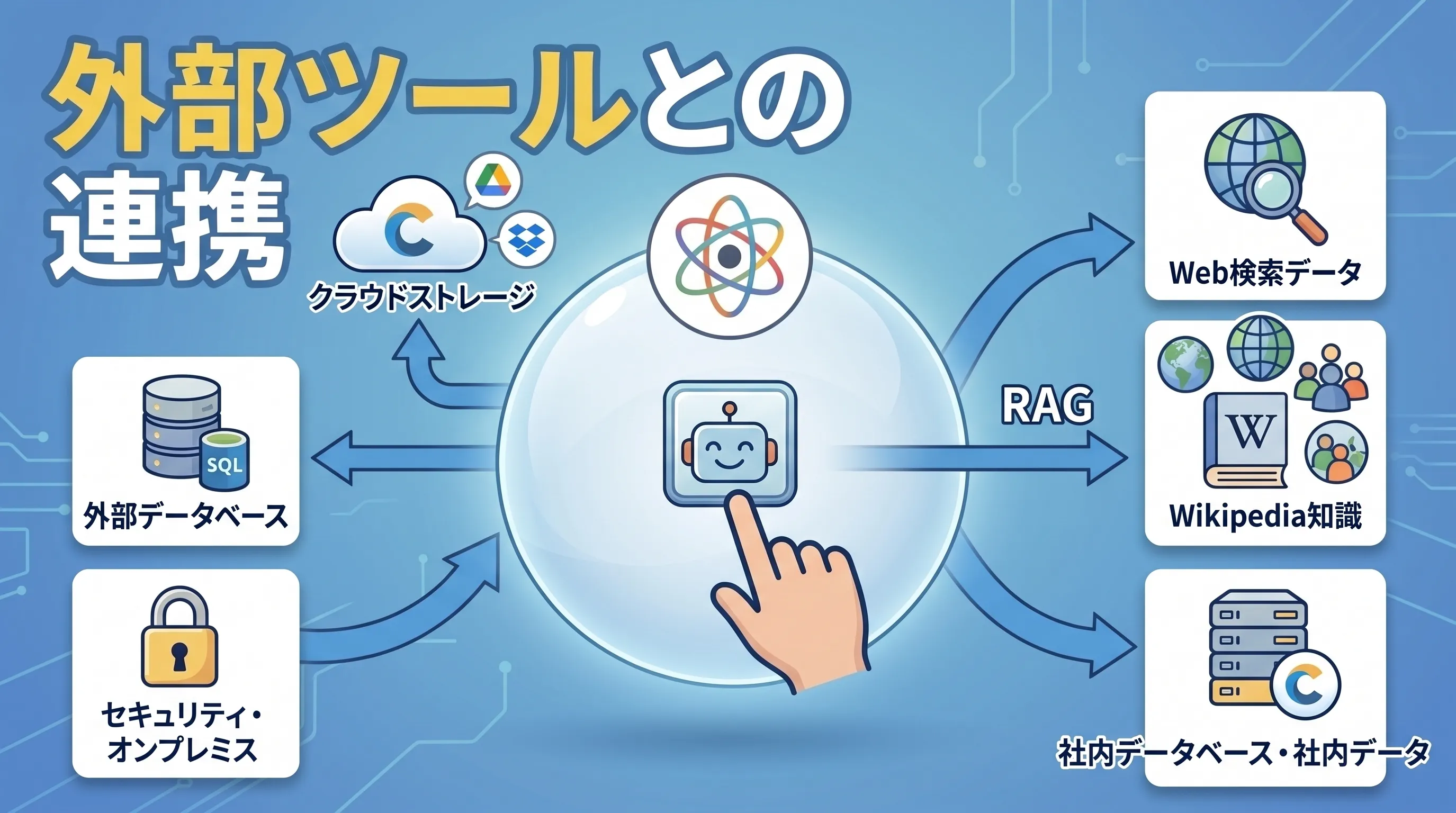 外部ツールとの連携